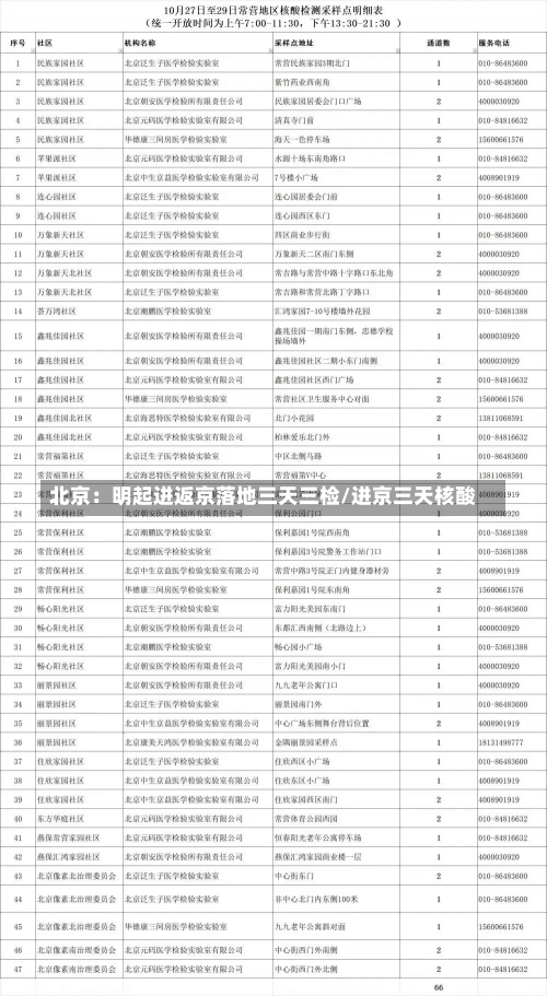 北京：明起进返京落地三天三检/进京三天核酸-第3张图片