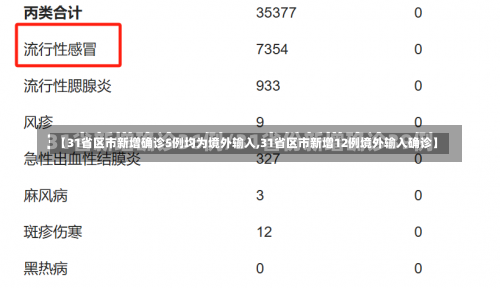 【31省区市新增确诊5例均为境外输入,31省区市新增12例境外输入确诊】-第2张图片