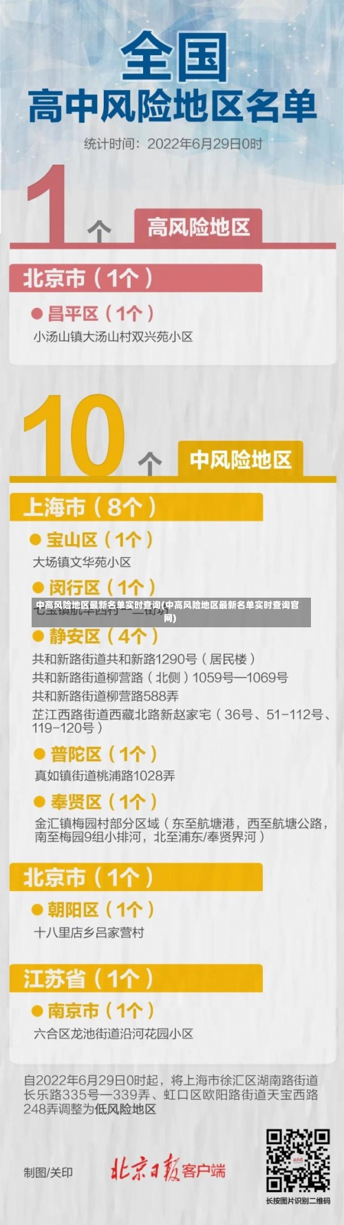 中高风险地区最新名单实时查询(中高风险地区最新名单实时查询官网)-第2张图片