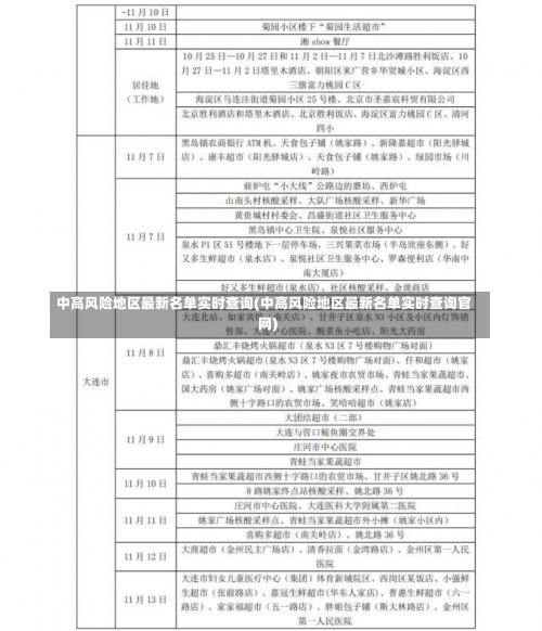 中高风险地区最新名单实时查询(中高风险地区最新名单实时查询官网)-第1张图片