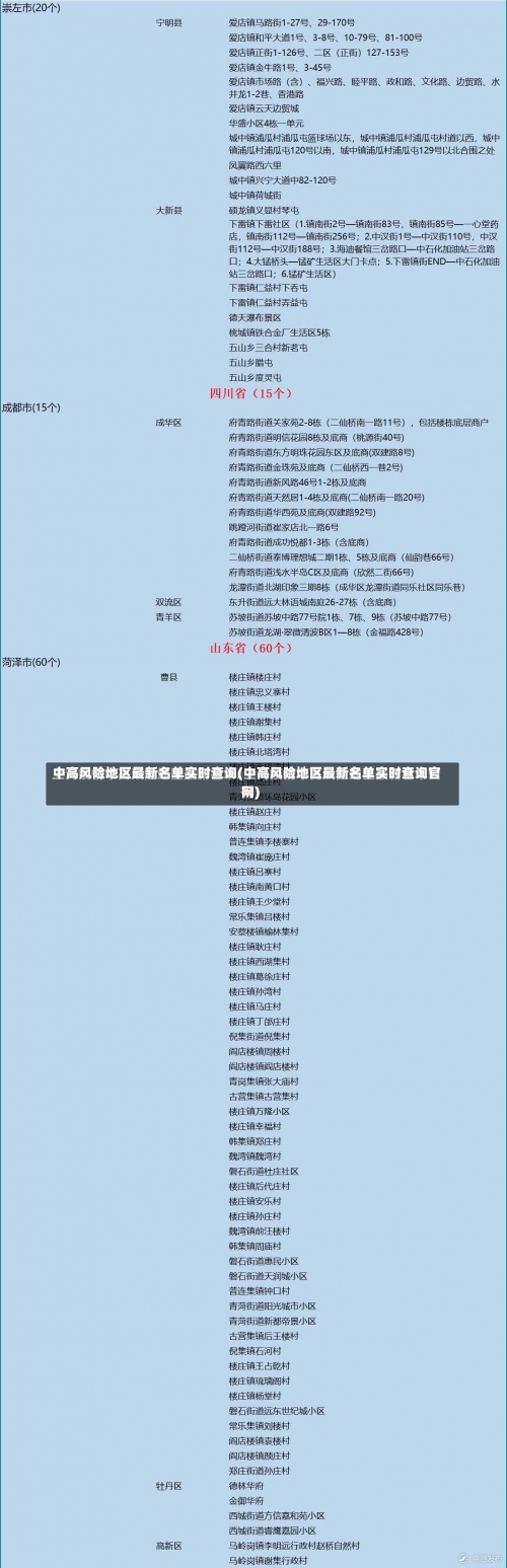 中高风险地区最新名单实时查询(中高风险地区最新名单实时查询官网)-第3张图片