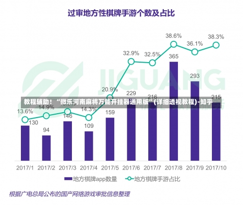 教程辅助！“微乐河南麻将万能开挂器通用版”(详细透视教程)-知乎-第3张图片