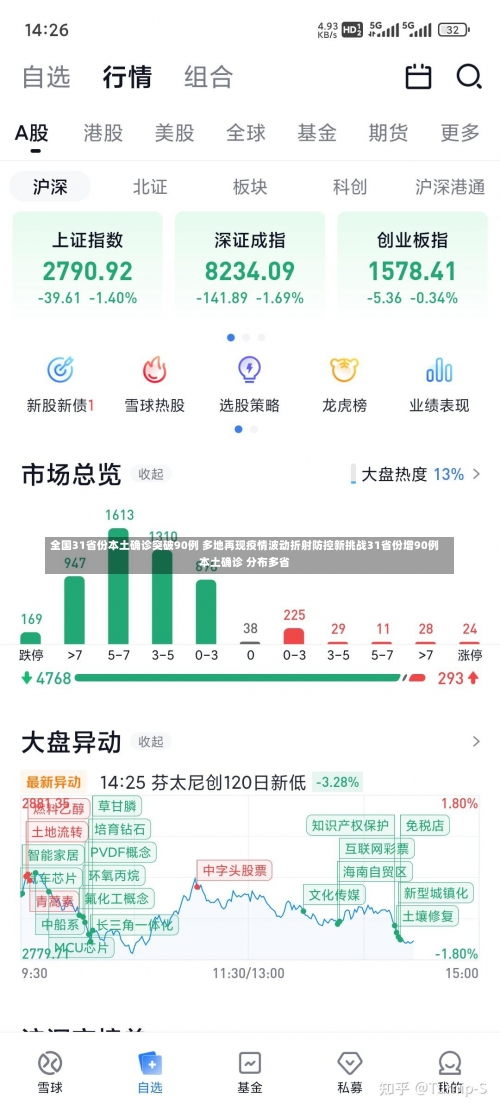 全国31省份本土确诊突破90例 多地再现疫情波动折射防控新挑战31省份增90例本土确诊 分布多省-第2张图片