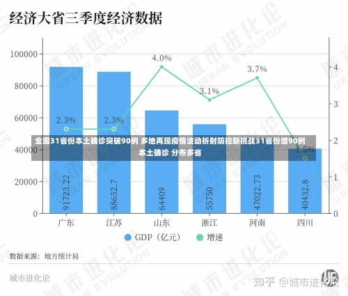 全国31省份本土确诊突破90例 多地再现疫情波动折射防控新挑战31省份增90例本土确诊 分布多省-第3张图片