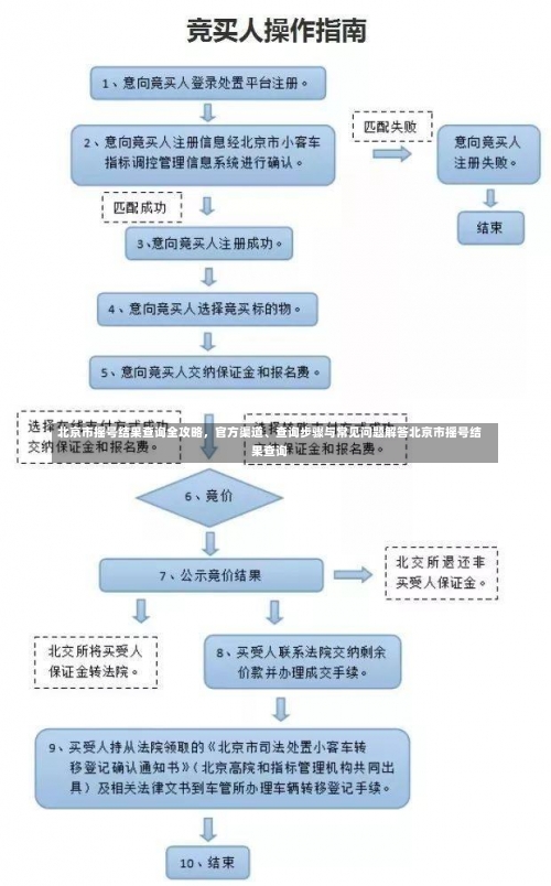 北京市摇号结果查询全攻略，官方渠道、查询步骤与常见问题解答北京市摇号结果查询-第2张图片