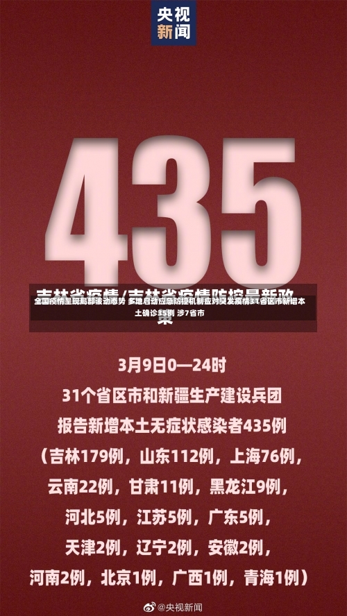 全国疫情呈现局部波动态势 多地启动应急防控机制应对突发疫情31省区市新增本土确诊35例 涉7省市-第2张图片