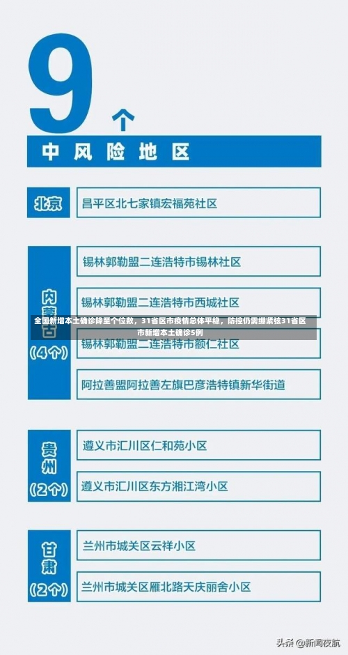 全国新增本土确诊降至个位数，31省区市疫情总体平稳	，防控仍需绷紧弦31省区市新增本土确诊5例-第1张图片