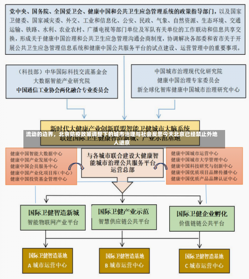 流动的边界，北京防疫政策调整下的城市治理与社会反思今天北京已经禁止外地人进京-第1张图片