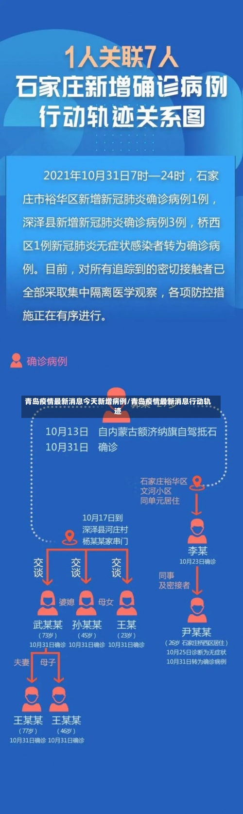 青岛疫情最新消息今天新增病例/青岛疫情最新消息行动轨迹-第1张图片