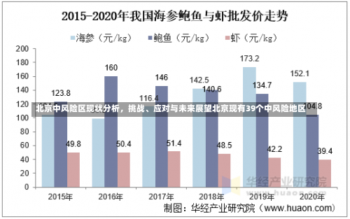 北京中风险区现状分析，挑战、应对与未来展望北京现有39个中风险地区-第1张图片