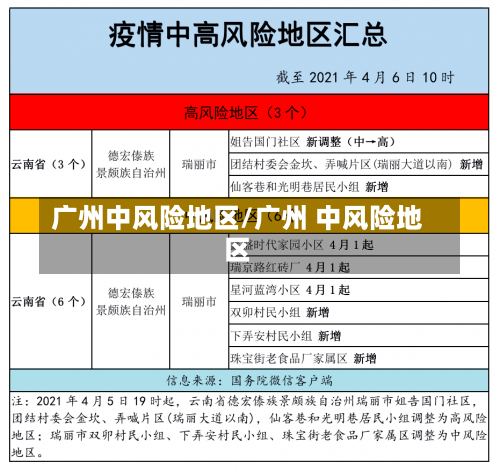 广州中风险地区/广州 中风险地区-第3张图片