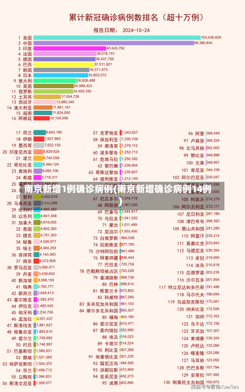 南京新增1例确诊病例(南京新增确诊病例14例)-第1张图片