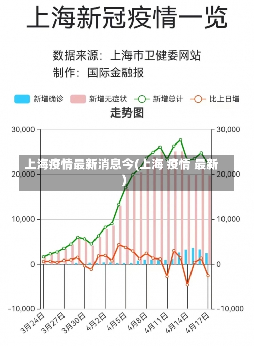 上海疫情最新消息今(上海 疫情 最新)-第1张图片