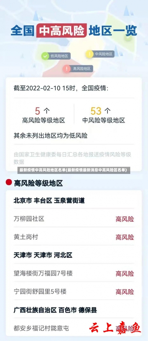 最新疫情中高风险地区名单(最新疫情最新消息中高风险区名单)-第2张图片