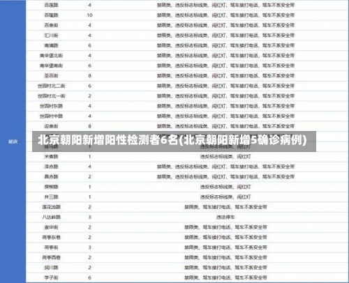 北京朝阳新增阳性检测者6名(北京朝阳新增5确诊病例)-第2张图片