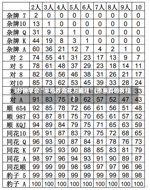 3分钟学会“手机炸金花万能挂”(原来真的有挂)-第2张图片