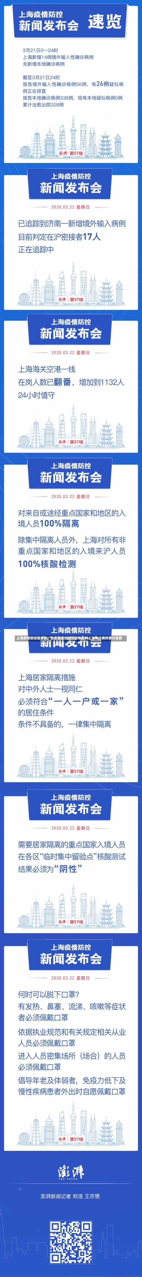 上海疫情防控阻击战	，数字背后的城市韧性密码上海确诊病例累计总数-第2张图片