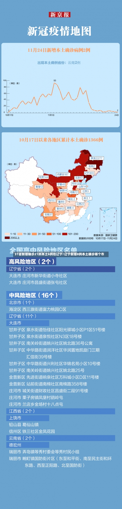 31省新增确诊21例本土6例在辽宁/辽宁新增8例本土确诊哪个市-第3张图片