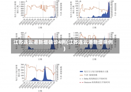 江苏连云港新增确诊4例(江苏连云港新增病例)-第3张图片