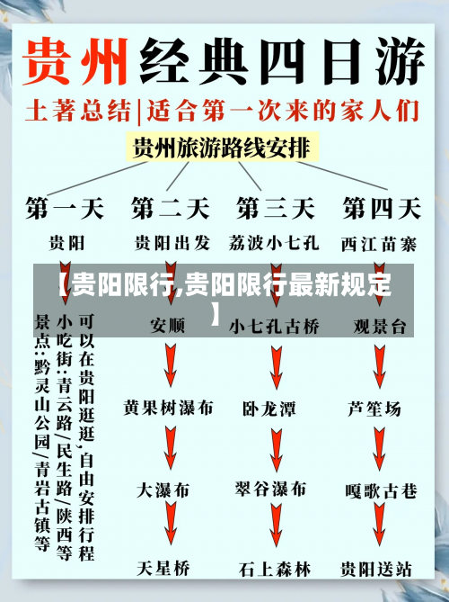 【贵阳限行,贵阳限行最新规定】-第1张图片