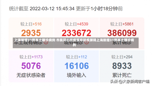 上海新增31例本土确诊病例 市民同心抗疫筑牢防疫屏障