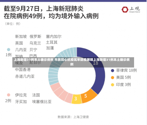 上海新增31例本土确诊病例 市民同心抗疫筑牢防疫屏障