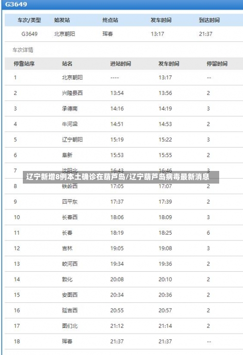 辽宁新增8例本土确诊在葫芦岛/辽宁葫芦岛病毒最新消息-第3张图片