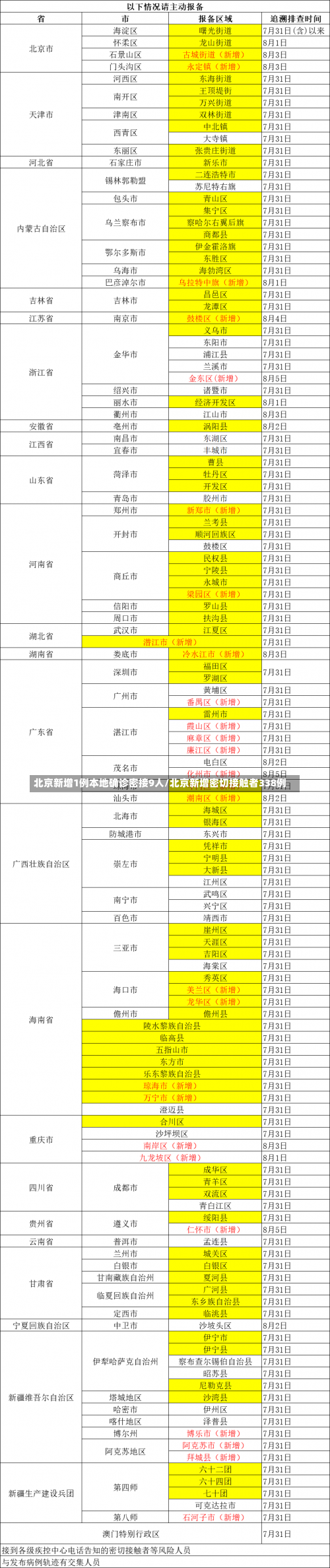 北京新增1例本地确诊密接9人/北京新增密切接触者338例-第1张图片