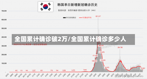 全国累计确诊破2万/全国累计确诊多少人-第3张图片