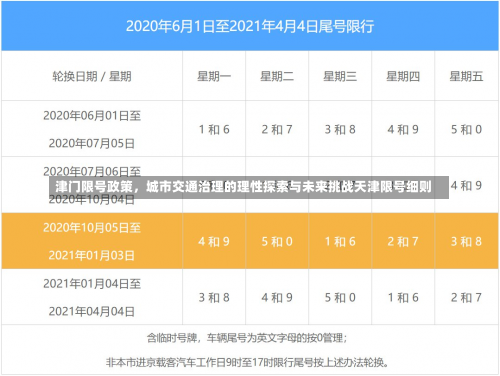 津门限号政策，城市交通治理的理性探索与未来挑战天津限号细则-第1张图片