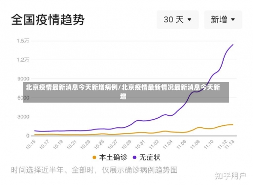 北京疫情最新消息今天新增病例/北京疫情最新情况最新消息今天新增-第1张图片