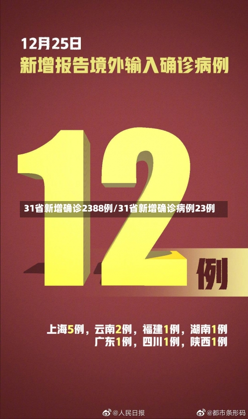 31省新增确诊2388例/31省新增确诊病例23例-第3张图片