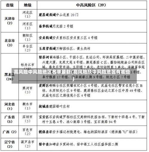 高风险中风险地区名单最新(高风险及中风险地区有哪些)-第1张图片