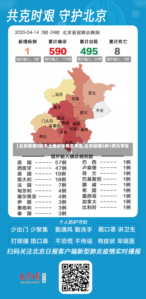 【北京新增5例本土确诊含两名学生,北京新增5例1例为学生】-第2张图片