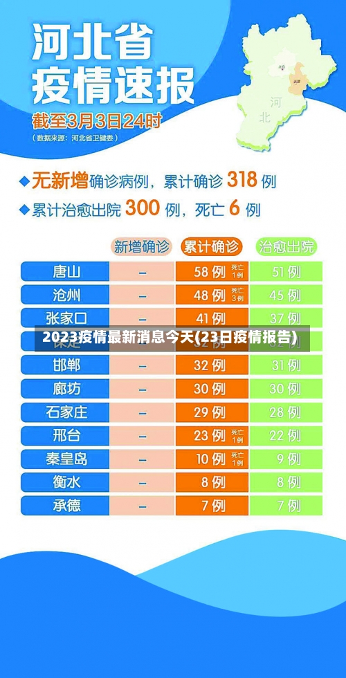 2023疫情最新消息今天(23日疫情报告)-第2张图片