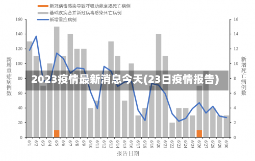 2023疫情最新消息今天(23日疫情报告)-第1张图片