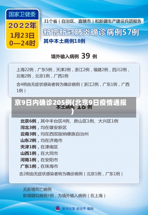 京9日内确诊205例(北京9日疫情通报)-第1张图片