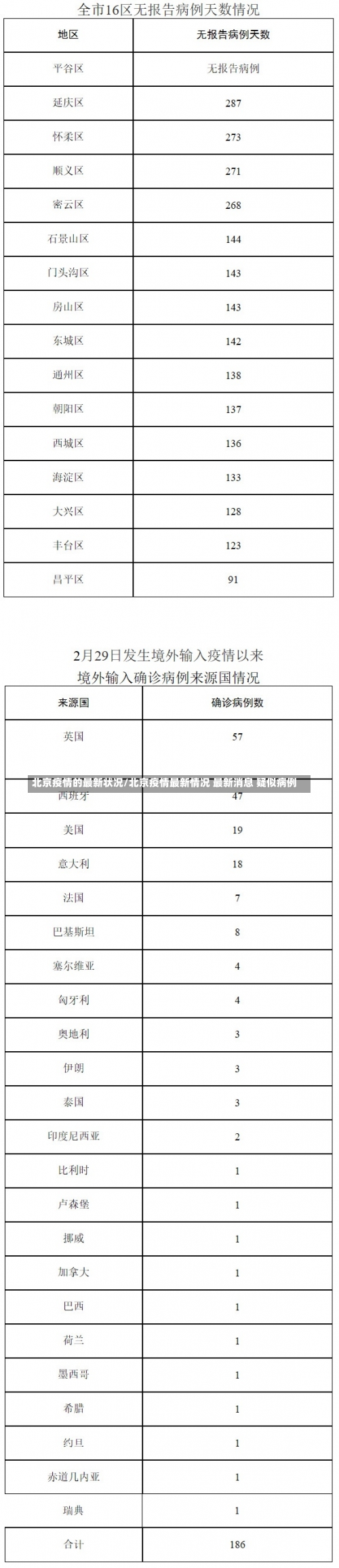 北京疫情的最新状况/北京疫情最新情况 最新消息 疑似病例-第1张图片