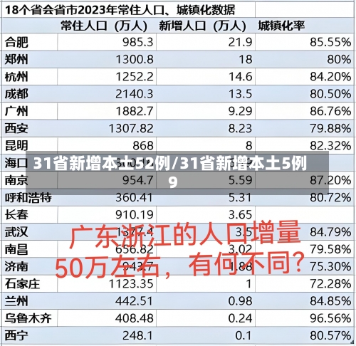 31省新增本土52例/31省新增本土5例9-第2张图片