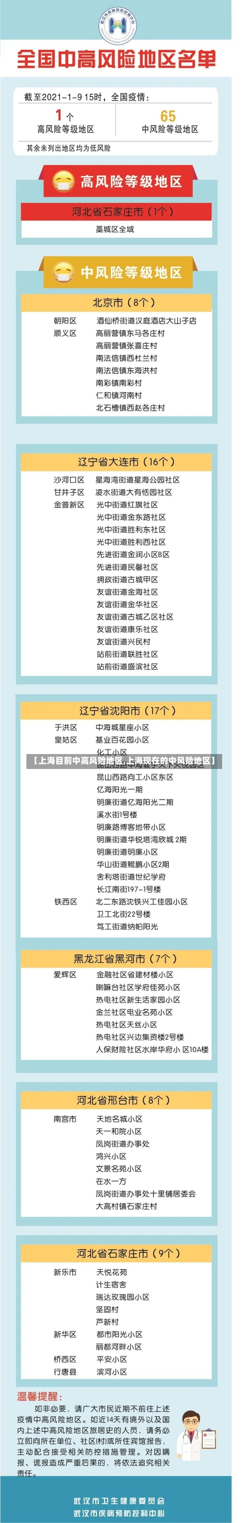 【上海目前中高风险地区,上海现在的中风险地区】-第2张图片