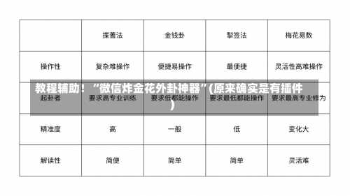 教程辅助！“微信炸金花外卦神器”(原来确实是有插件)-第3张图片