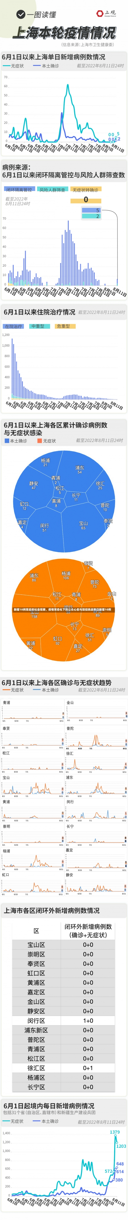 新增10例背后的社会观察	，疫情常态化下的公众心态与防控挑战昨日新增10例-第1张图片