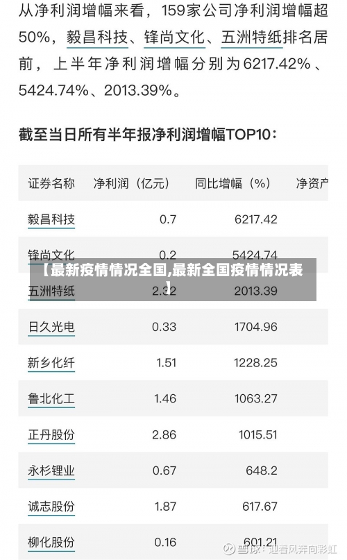 【最新疫情情况全国,最新全国疫情情况表】-第1张图片