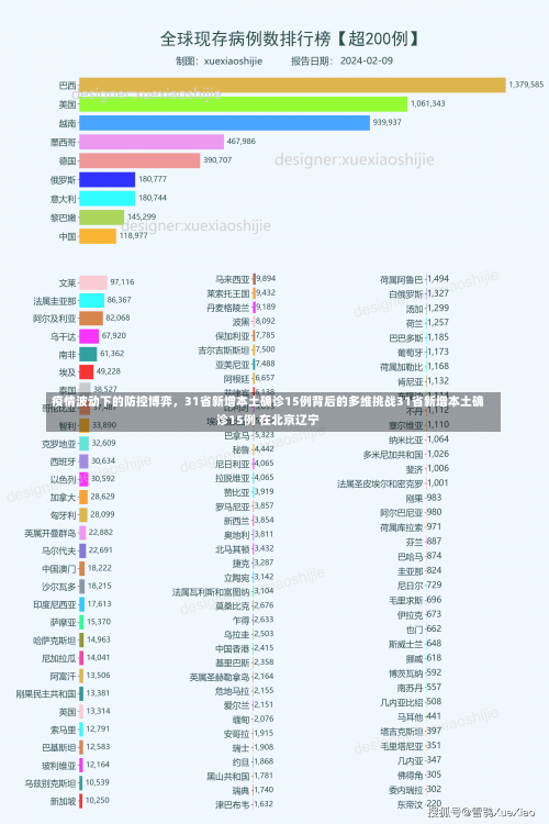 疫情波动下的防控博弈，31省新增本土确诊15例背后的多维挑战31省新增本土确诊15例 在北京辽宁-第2张图片