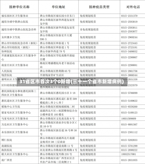 31省区市首次3个0新增(三十一个省市新增病例)-第1张图片