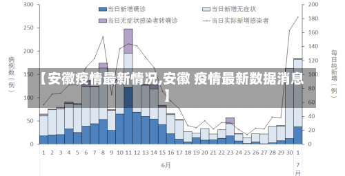 【安徽疫情最新情况,安徽 疫情最新数据消息】-第1张图片