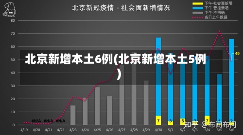 北京新增本土6例(北京新增本土5例)-第1张图片