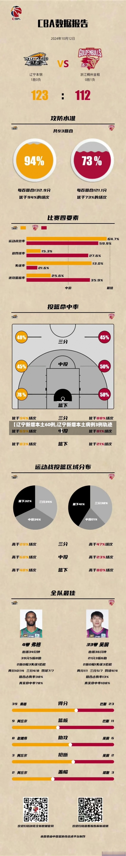 【辽宁新增本土60例,辽宁新增本土病例3例轨迹】-第1张图片