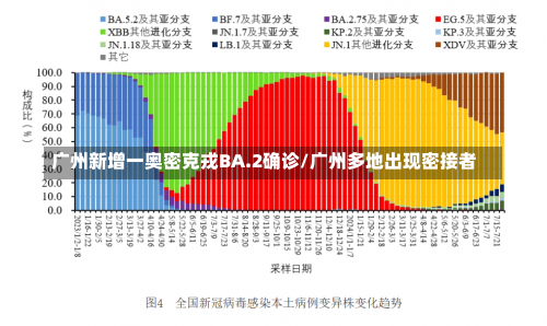 广州新增一奥密克戎BA.2确诊/广州多地出现密接者-第2张图片