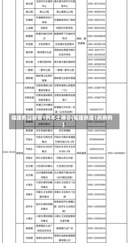 福建昨日新增1例本土确诊(福建新增1例病例)-第2张图片